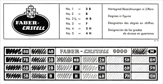 Grade expectations.