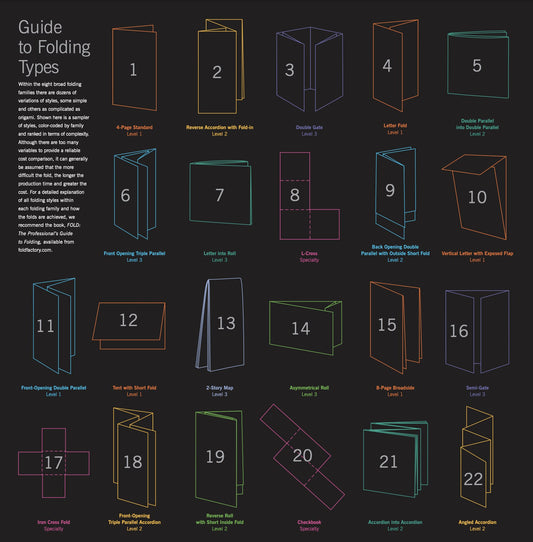 Typology of Folds.
