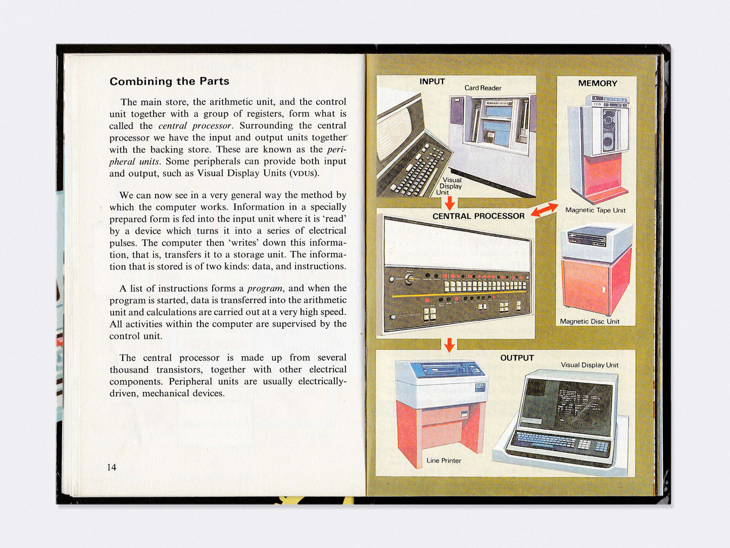 How it works... the computer (1979)