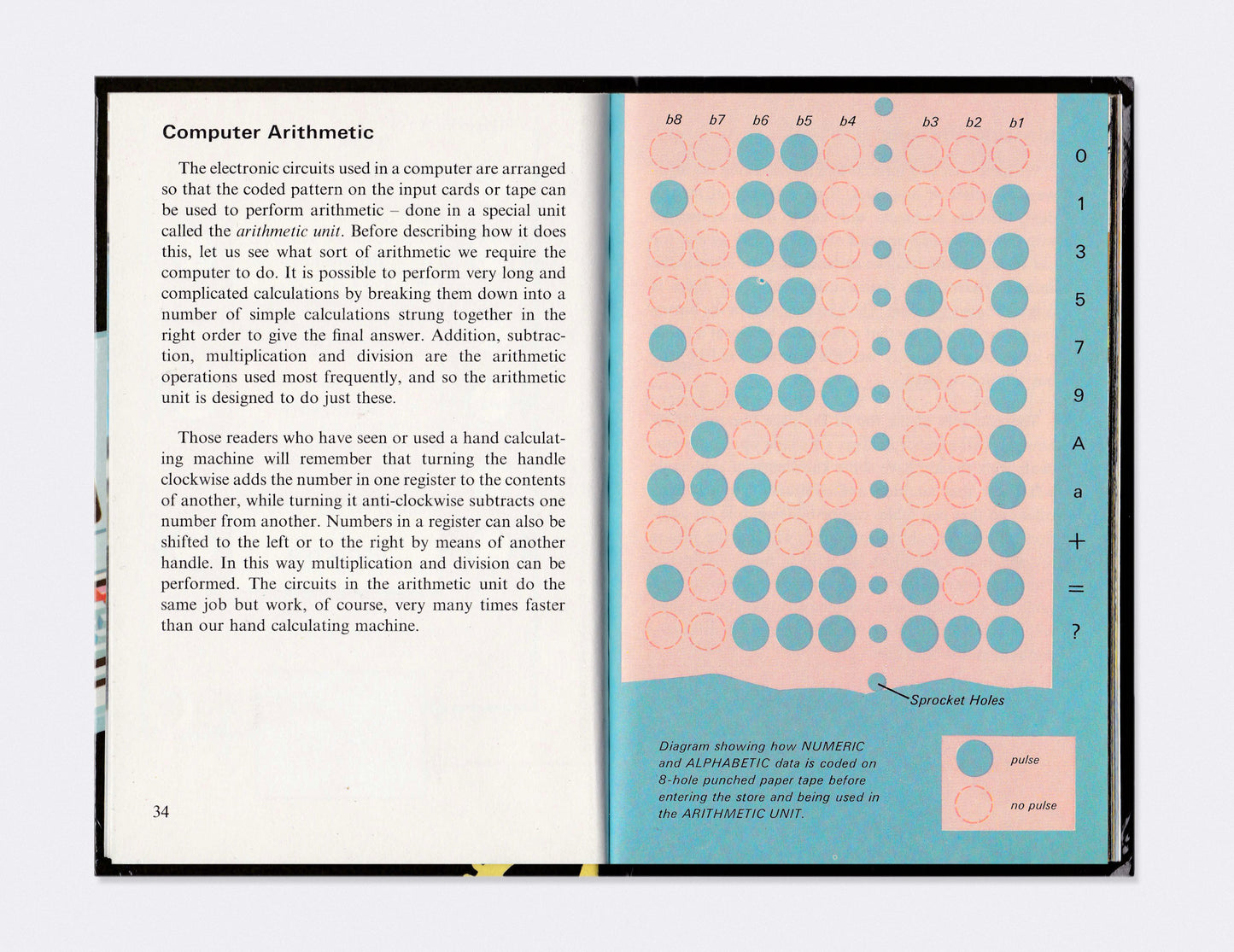 How it works... the computer (1979)