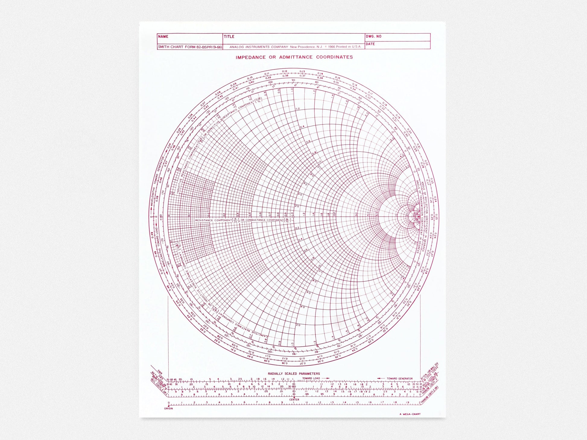 Mega Chart Graph Poster (1966) – Present & Correct