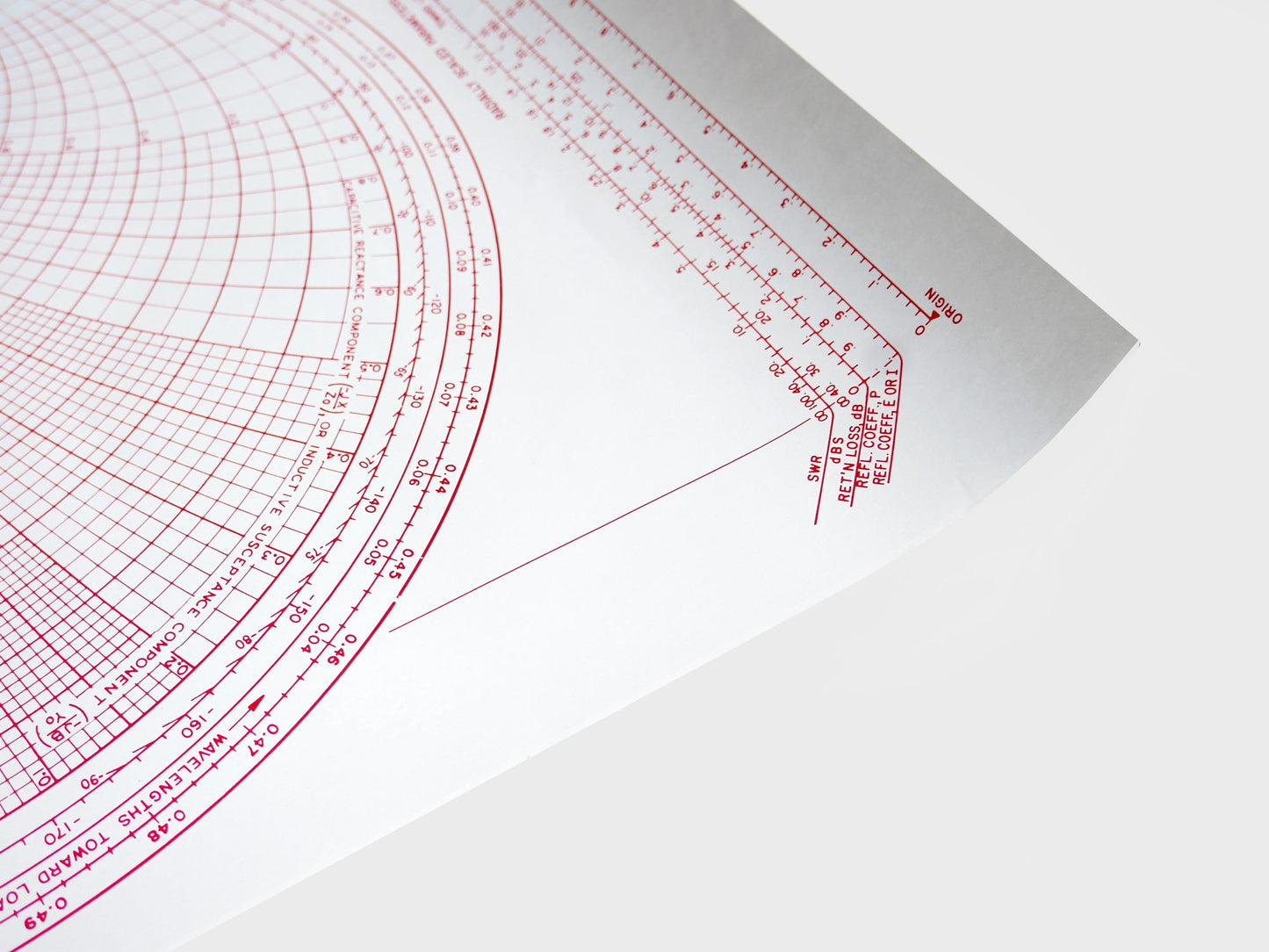 Mega Chart Graph Poster (1966)